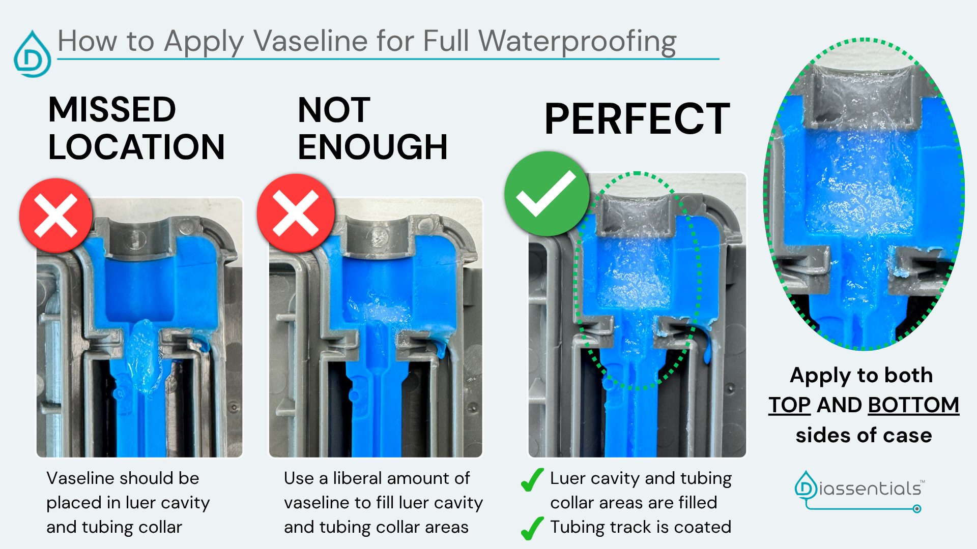 Infographic on how to apply Vaseline for full waterproofing with labeled steps and a close-up of correct application.